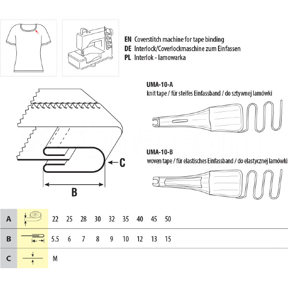 UMA-10, окантователь в 4 сложения на промышленную распошивалку