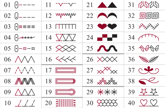 Minerva MC 40, электронная швейная машина Minerva MC 40, электронная швейная машина