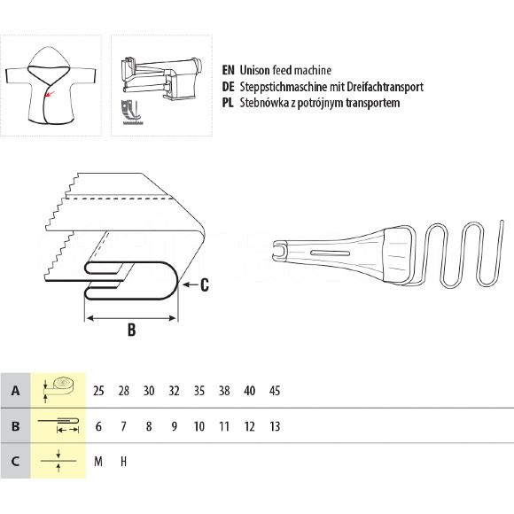 UMA-288, окантовувач для шкіри в 4 складання на рукавну машину