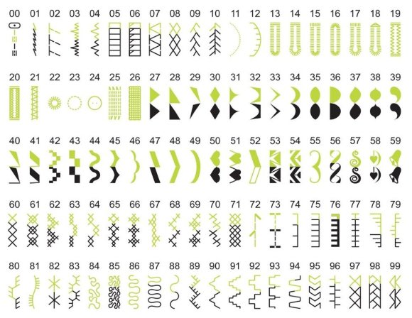 Minerva MC 450-ER, швейно-вышивальная машина со встроенной памятью