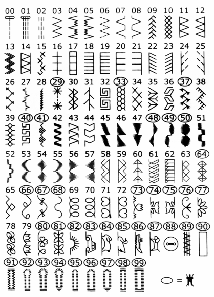 Minerva Experience 1000, швейная машинка компьютерная