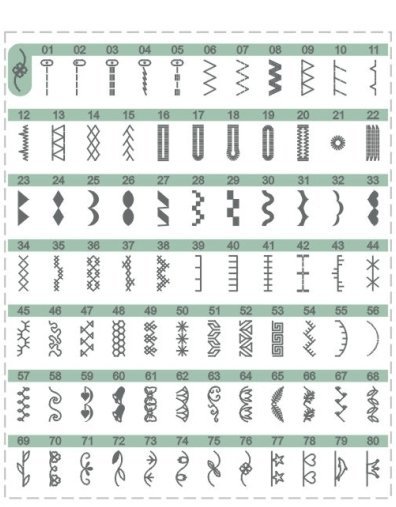 Minerva DecorMaster, компьютерная швейная машинка