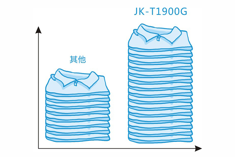 высокая продуктивность закрепочной машины швейной Jack JK-T1900GH-D